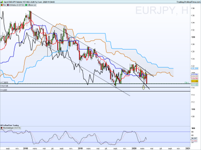 EURJPY Hebdo.png