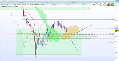 AUD/USD H4 ichi / Annotation 2020-04-03 161826.lnk.jpg Annotation 2020-04-03 161826.lnk.jpg