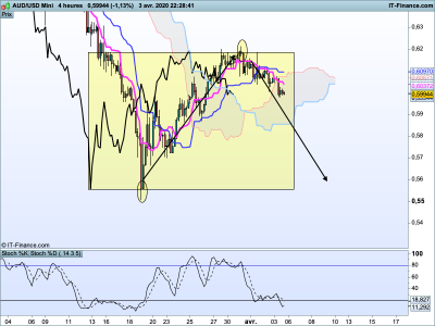 AUDUSD-4-heures g.png