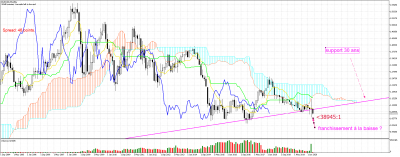 EURUSD frahissement support 30 ans.png