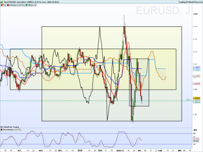EURUSD Journalier.png