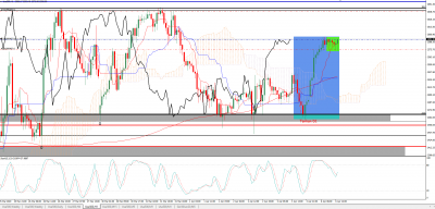 sp500 06.04.2020 h1.PNG