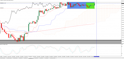 sp500 06.04.2020 m15.PNG