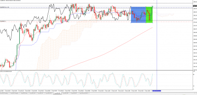 sp500 06.04.2020 m5.PNG