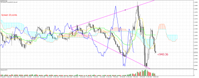 EURUSDDaily 2020 04 02.png
