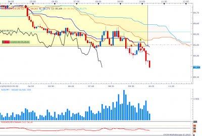 NZDJPY5min.png