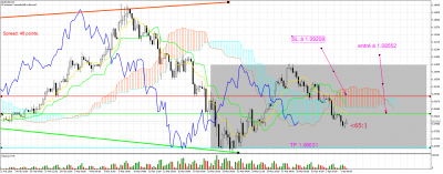 EURUSDH4 2020 04 02 range.png (111.18 Kio) Vu 8153 fois EURUSDH4 2020 04 02 range.png