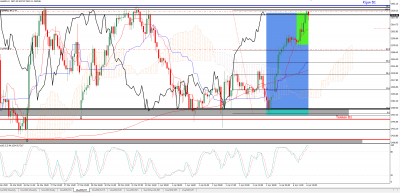 sp500 06.04.2020 m15.PNG