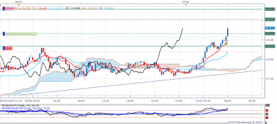 EURJPY m15 (04-07-2020 1209).png