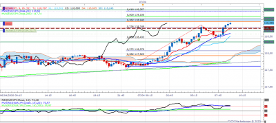 EURJPY m15 (04-07-2020 1514).png