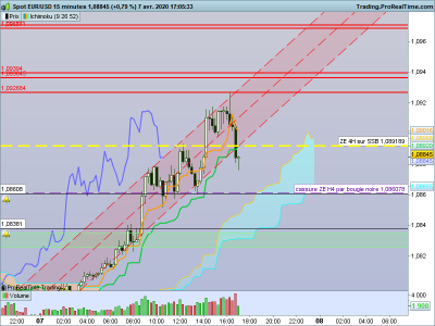 EURUSD 15 minutes 2020 04 07.png