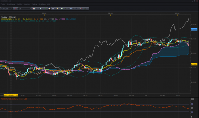 EURNZD le vendredi 13 mars.PNG