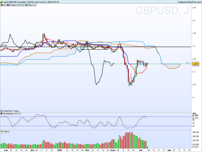 GBPUSD Journalier.png