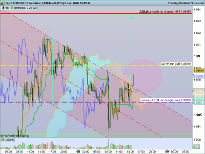 EURUSD 15 minutes 2020 04 08.png