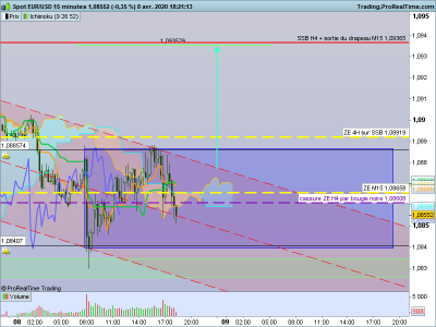 EURUSD 15 minutes 2020.04.08 bis.png