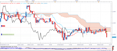 USDCAD H1 (04-09-2020 1519).png