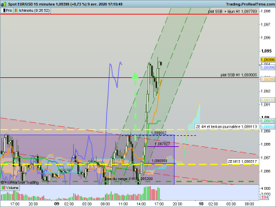EURUSD 15 minutes 2020 04 09.png