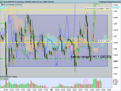 EURUSD 15 minutes Range .png (86.31 Kio) Vu 3244 fois EURUSD 15 minutes Range .png