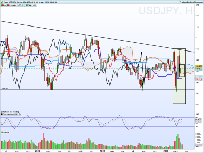 USDJPY Hebdo.png