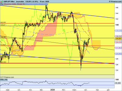 GBPJPY-Journalier.png