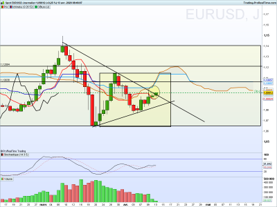 EURUSD Journalier.png