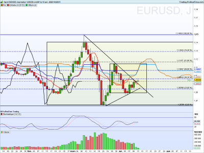 EURUSD Journalier.png