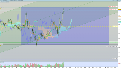EURUSD 15 minutes 2020.04.14.png