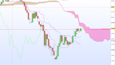 DOW Daily.png