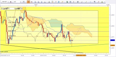 range EURUSD.jpg