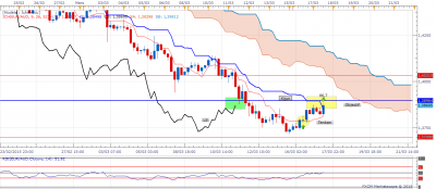 EUR AUD.png (52.26 Kio) Vu 1174 fois EUR AUD.png