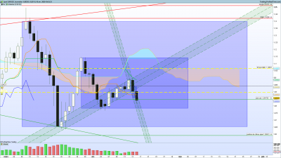 EURUSD Journalier 2020 04 16.png