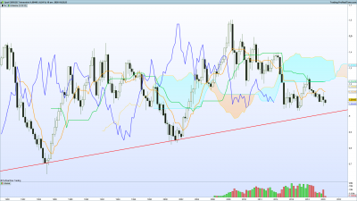 EURUSD Trimestriel. oblique à 30 anspng.png