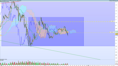 EURUSD 4 heures 2020 04 16.png