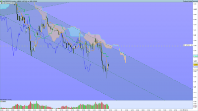 EURUSD 15 minutes 2020 04 16.png