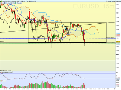EURUSD 15 minutes.png