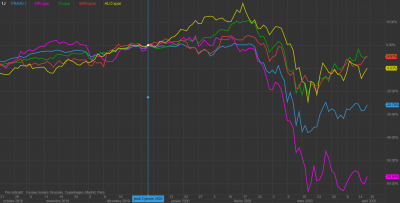 actions versus cac %.png (321.78 Kio) Vu 3456 fois actions versus cac %.png