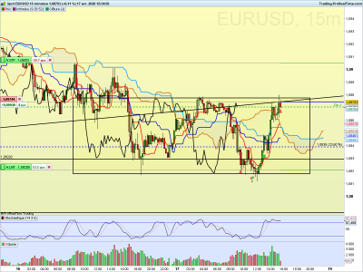 EURUSD 15 minutes.png
