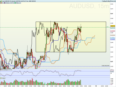 AUDUSD 15 minutes.png