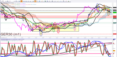 GRAPHE DAX.png