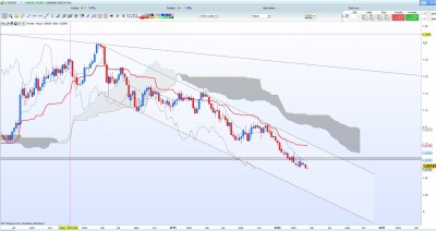 EUR/CHF W1 / Annotation 2020-04-16 004437.jpg Annotation 2020-04-16 004437.jpg