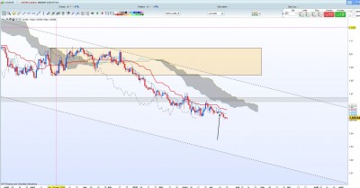 EUR/CHF D1 / Annotation 2020-04-21 000112.jpg Annotation 2020-04-21 000112.jpg