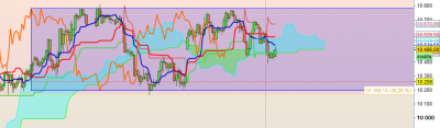 H1 dax 2104.png
