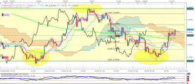 EURNZD H1 (04-21-2020 0958).png