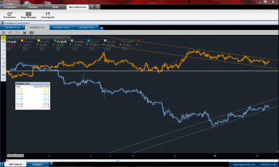 Graphe de performance EURAUD TF H1.PNG