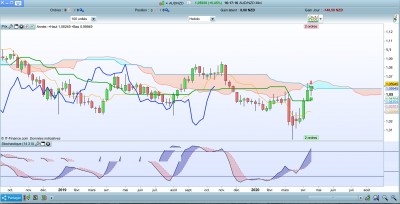 AUDNZD-22042020H.jpg