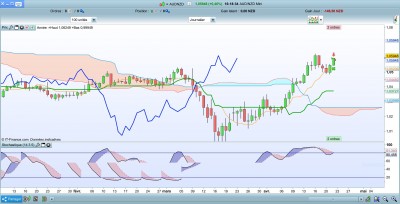AUDNZD-22042020J.jpg