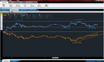 Graphe de performance EURAUD TF M15.PNG