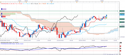 XAUUSD H1 (04-23-2020 1013).png