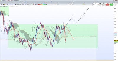 EUR/NZD H1 / Annotation 2020-04-21 155829.jpg Annotation 2020-04-21 155829.jpg