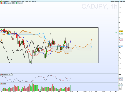 CADJPY 1 heure.png